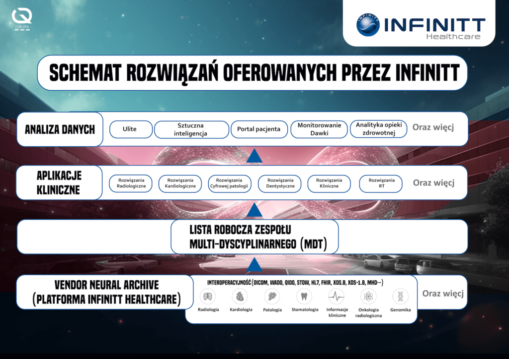 Infinitt2